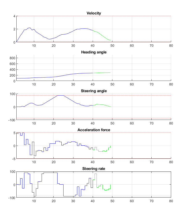 ../../_images/high_level_path_tracking_plot_prediction_xu.png