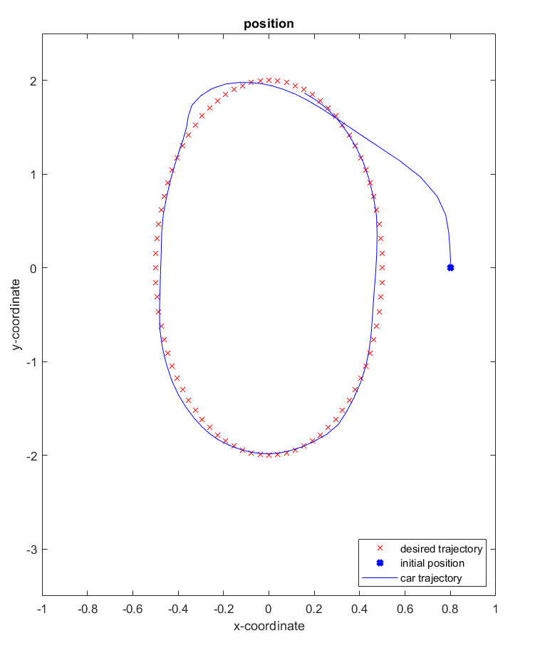 ../../_images/high_level_path_tracking_plot_traj.png