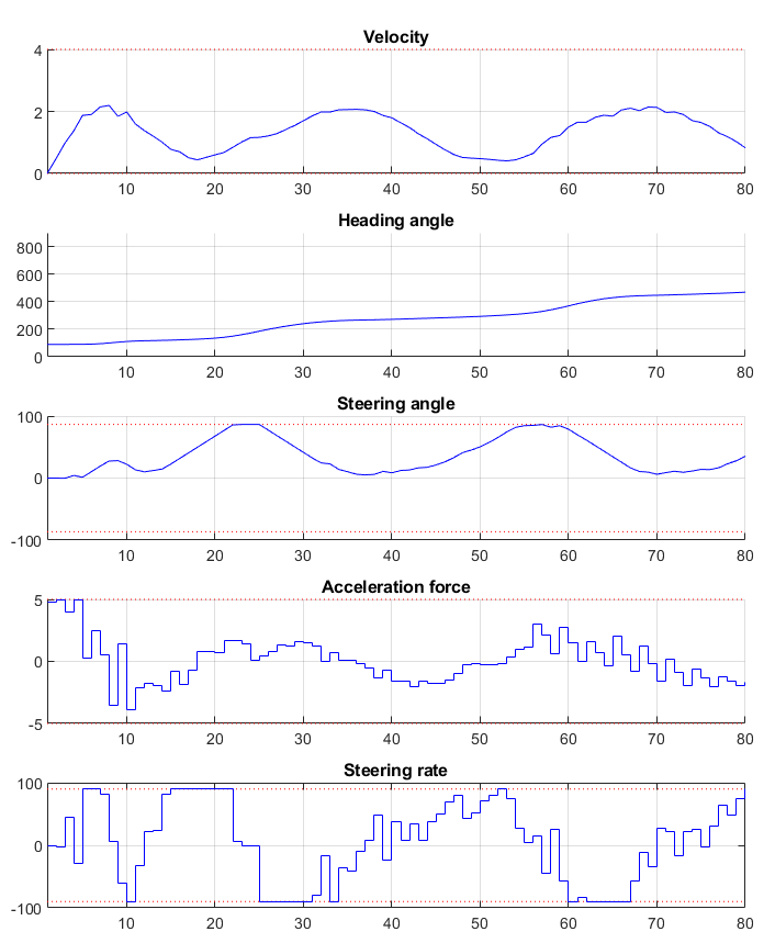 ../../_images/high_level_path_tracking_plot_xu.png